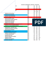 SAP PENILAIAN Maret 2023