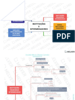 Mapa Mental - Instituições e Intermediadores