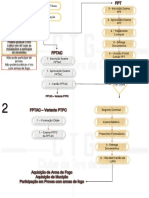 Processo de adesão a clube de tiro e formação FPTAC