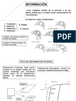 Deformación: D. Rígida.-No Produce Cambios en La Forma Del Cuerpo. D. Interna. - Produce Cambios en La Forma Del Cuerpo