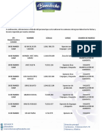 Solicitud de Examenes de Ingreso Ocupacionales Personal Panta de Produccion en Polonuevo Bonaleche