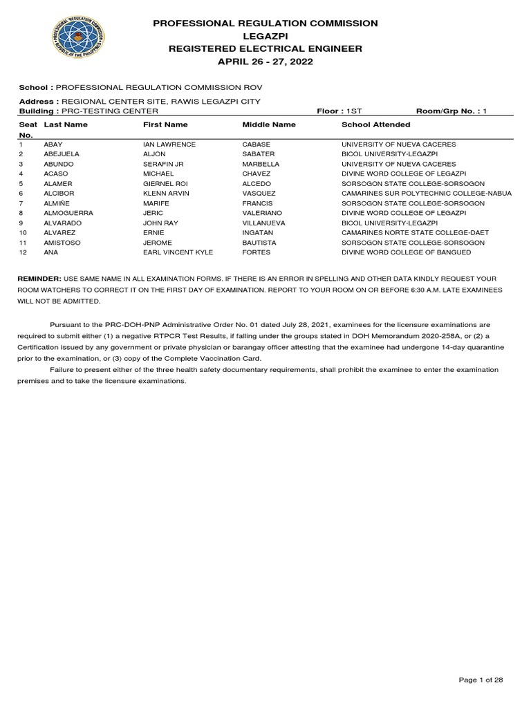 ra-124531-registered-electrical-engineer-legazpi-4-2022-pdf