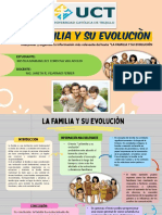 La Familia y Su Evolucion - Trabajo Individual.