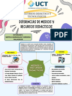 Diferencias de Medios y Recursos Didacticos