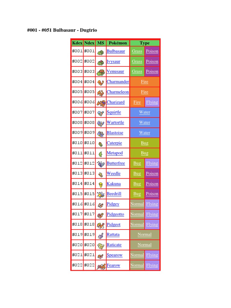 Pokémon Dex Entries: Bulbasaur to Dugtrio | PDF