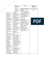 Planteamientos Teóricos Más Relevantes Dary