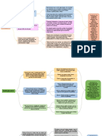 Mapas de Persuacion.