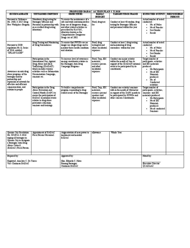 Proposed BADAC Action Plan 2020 | PDF | Drug Test