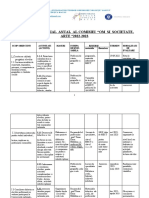 Planul Managerial Anual Al Comisiei "Om Si Societate, ARTE "2022-2023