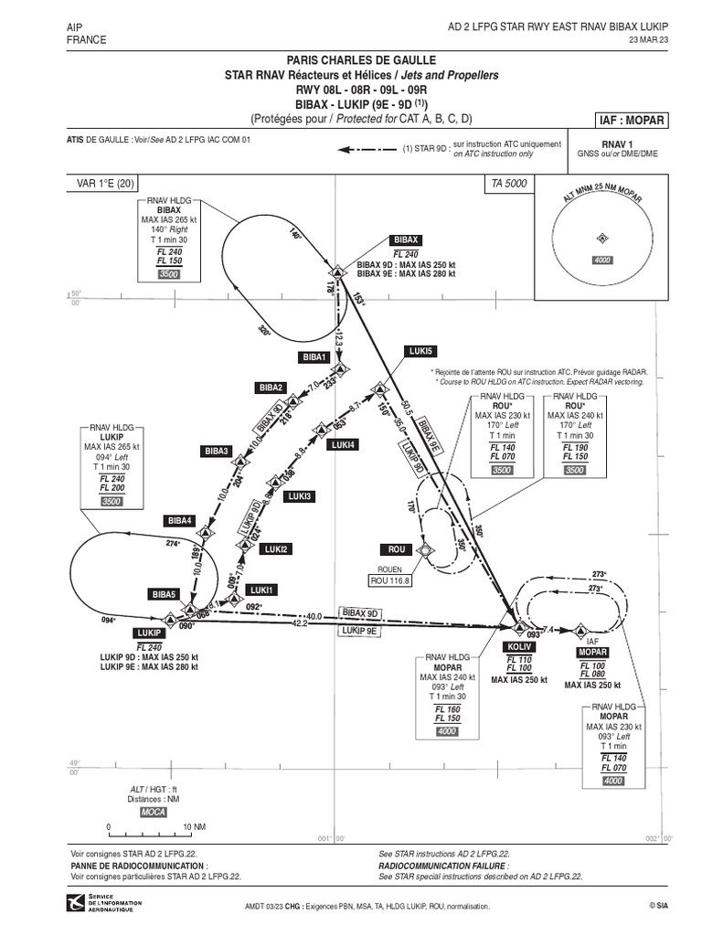 LFPG - STAR - RWY - EAST - RNAV - BIBAX - LUKIP Transition Paris ...