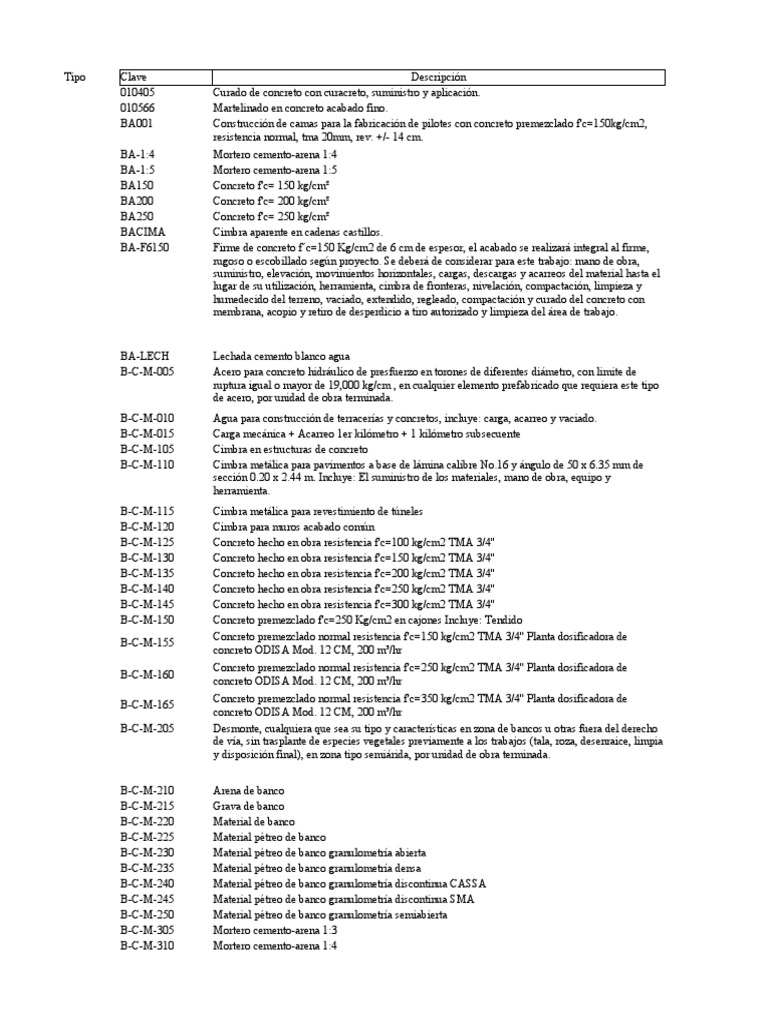 CMIC Basicos 2023 | PDF