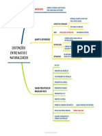 Distinções Entre Natos E Naturalizados: Importante