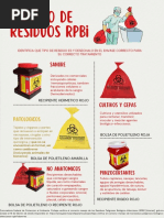 Presentacion RPBI | PDF | Laboratorios | Residuos
