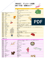 CROSS PROJECT アンケート結果 ～面白い方言・語尾など～