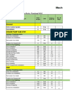 Pending Mechanical Activities