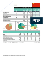 Foreign Owned Businesses 2014 15 China