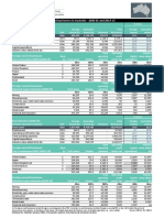 Economic activity of foreign owned businesses in Australia from 2000-01 to 2014-15