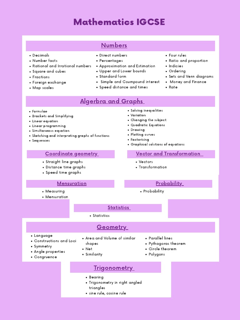Mathematics IGCSE: Numbers | PDF | Equations | Trigonometry