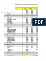 TUGAS STATISTIK MPP 2