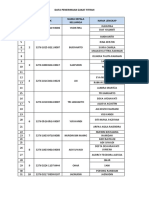 Data Zakat