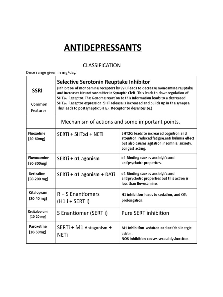 Antidepressants Classification PDF Pharmacology Organic Compounds
