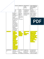 Consigna 5 a Partir Del Test de Estilos de Aprendizaje