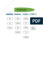 Technology: Transportation Communication Education Leisure