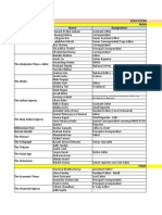 Education Media List Mainlines Publication Name Designation: Shraddha Chettri