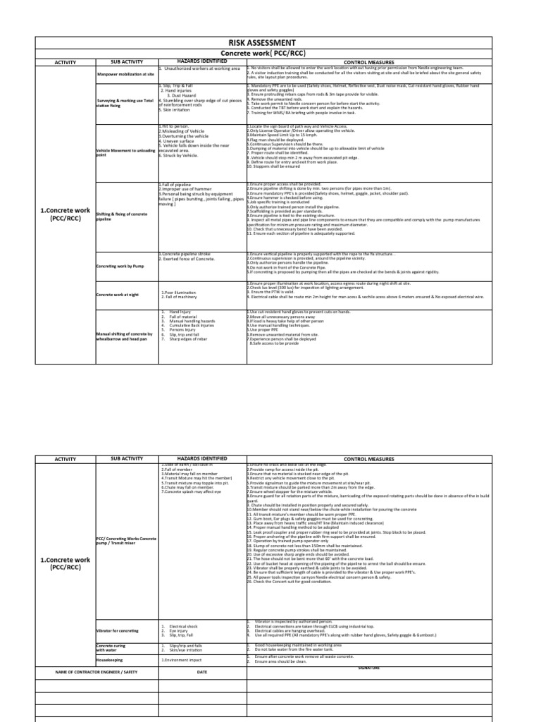Risk Assessment: Concrete Work (PCC/RCC) | PDF | Personal Protective ...