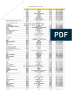 Calendário de Resultados 4T22 com datas e horários de divulgação de mais de 40 empresas