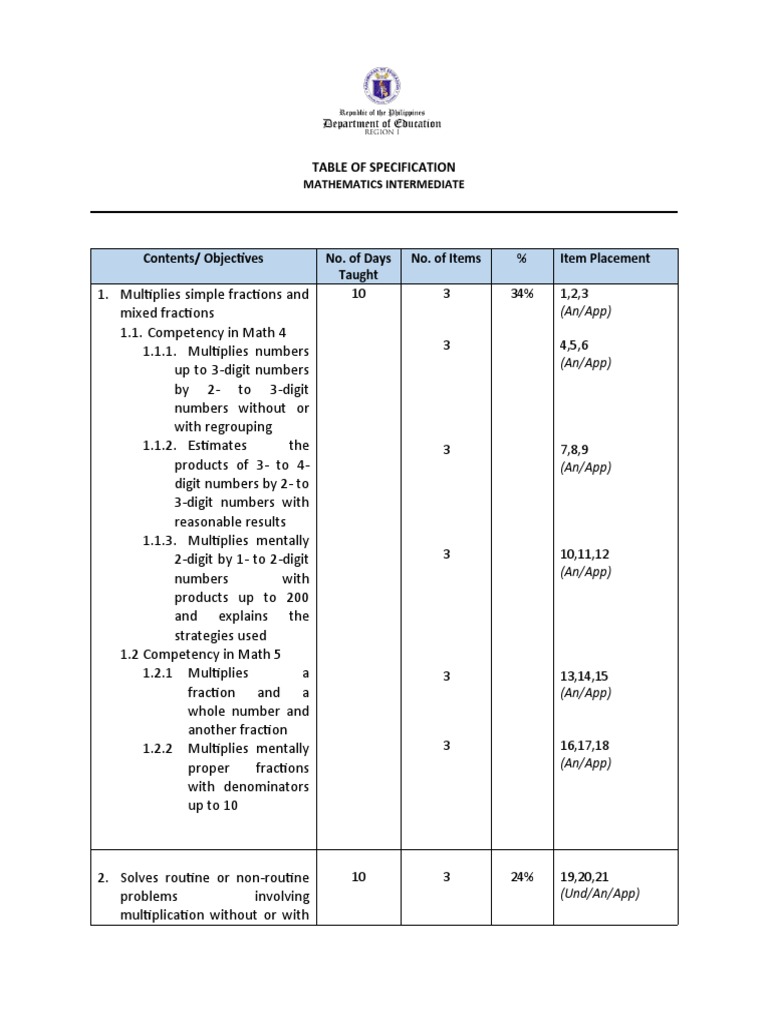 Mathematics Intermediate Specification Guide | PDF | Multiplication ...