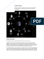 Understanding The Moon Phases