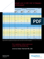 Kiss V3D Tabelle D GB