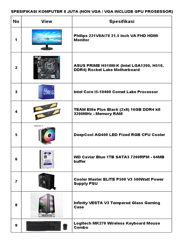 Computer Specification Lists for Budget Options of 8 Million and 11 ...