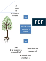 Arbol de Problemas