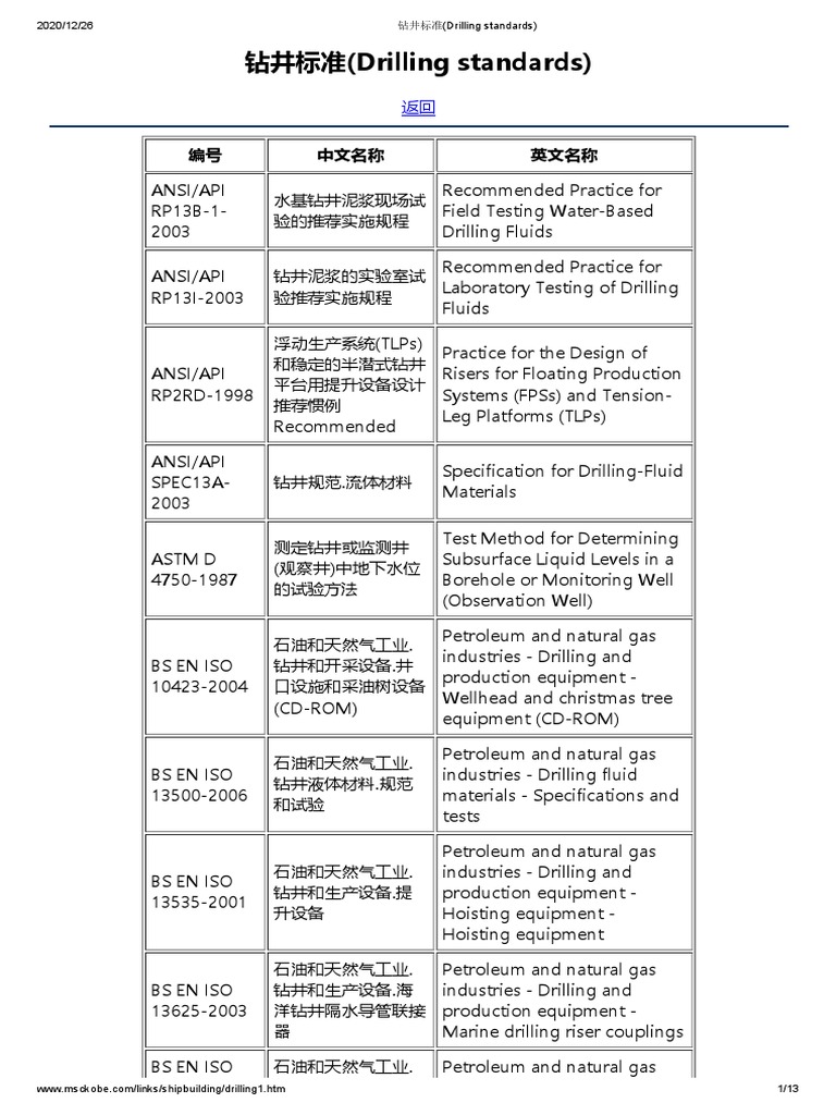 钻井标准 (Drilling standards) | PDF | Oil Well | Pipe (Fluid Conveyance)