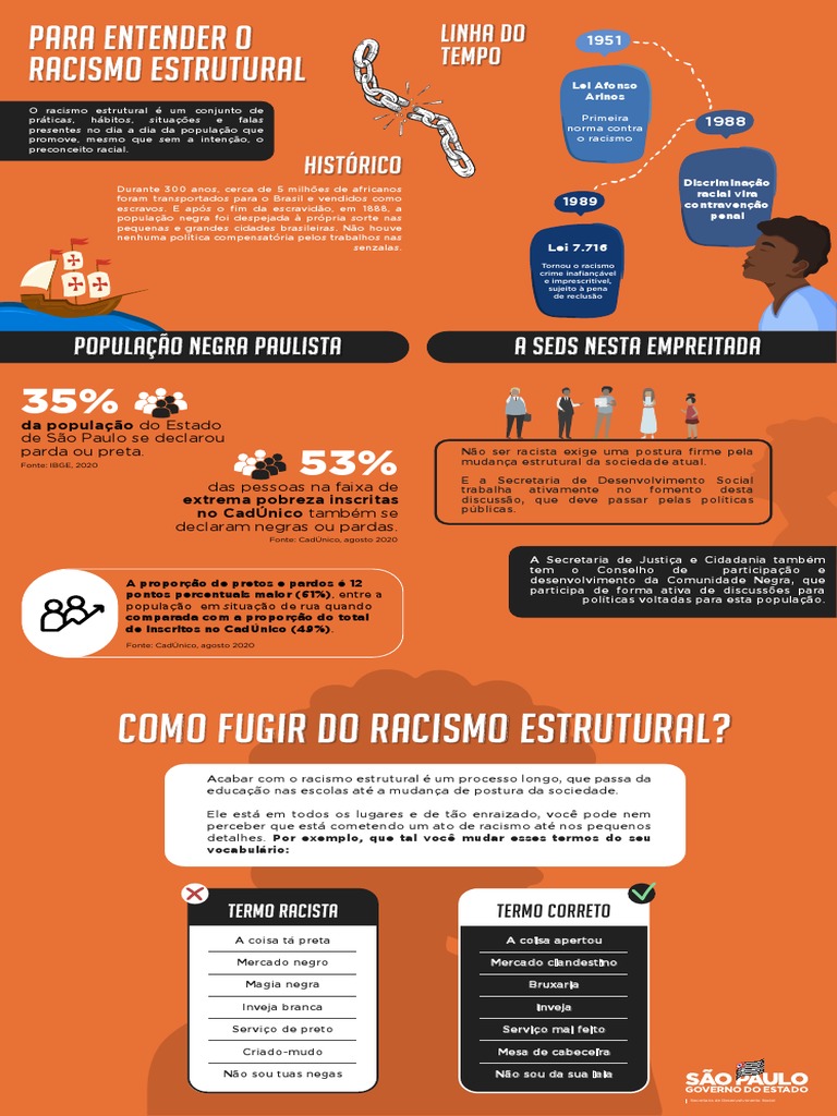 Combate ao Racismo Estrutural no Brasil | PDF | Racismo | Discriminação ...