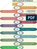 Pergunta 3 - Infográfico Fase Inflamatória