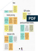 Then Again - Affinity Diagram