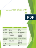 Comparison of AES With DES