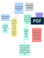 Escuela Cientifica de La Administración Escuela Empirica