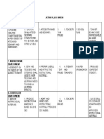 Action Plan in Mapeh
