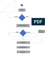 Activity Diagram