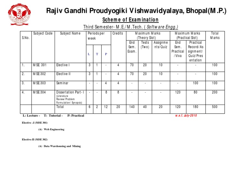 M.E./M.Tech. Software Engg. Exam Scheme | PDF | Technology & Engineering