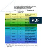 The Geological Time Scale