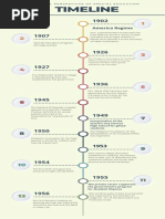 Historical Perspective of Special Education