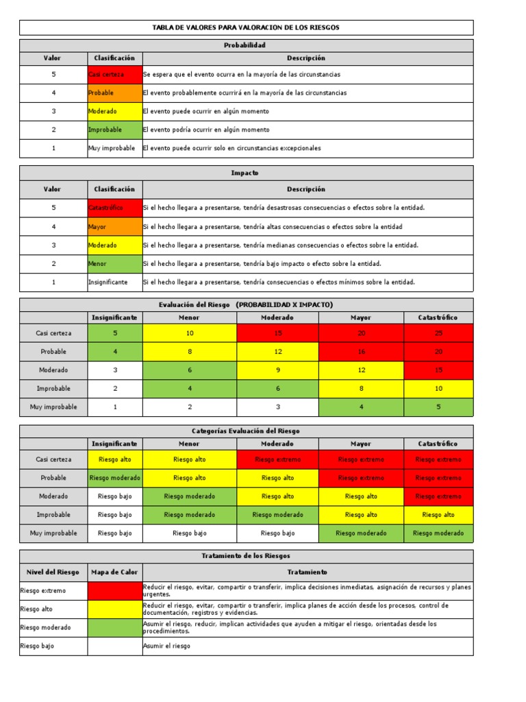 Matriz de Riesgos Compras Rev MCF 12.04.23 | PDF | Riesgo | Evaluación ...