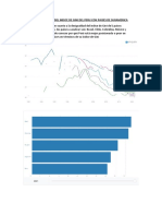 Comparacion Del Indice de Gini Del Peru Con Paises de Suramerica Samy Garcia Grupo B