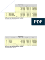 Orçamento construção centros Sinduscon-SE