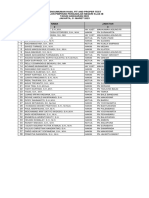 Hasil Fit and Proper Test Calon Pimpinan Klas IB T.A. 2023